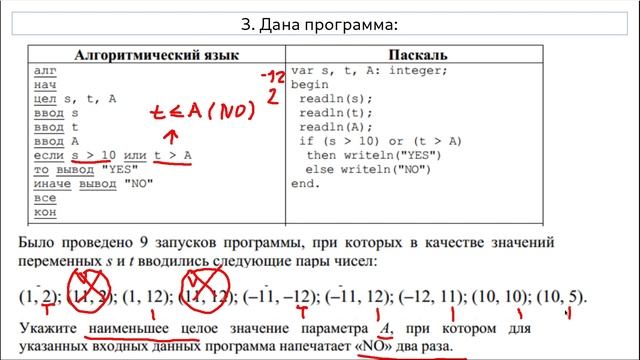 Решение задания 6 ОГЭ по информатике (задание с параметром А) (3) смотреть онлайн