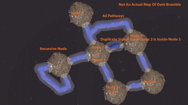 Dark Bramble Explained смотреть онлайн
