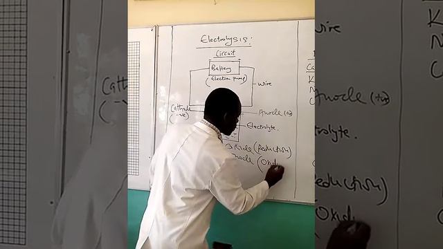 ELECTROCHEMISTRY 10 смотреть онлайн