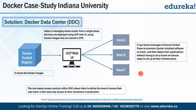 What is Docker | Docker Tutorial for Beginners | Docker Container | DevOps Tools | Edureka Rewind смотреть онлайн