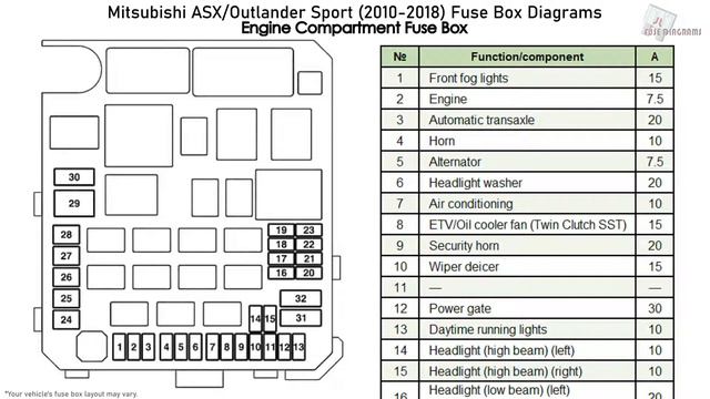 Mitsubishi ASX, Outlander Sport (2010-2018) Fuse Box Diagrams смотреть онлайн