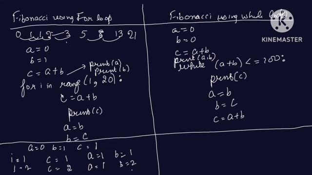 how to print fibonacci series#python#programming смотреть онлайн