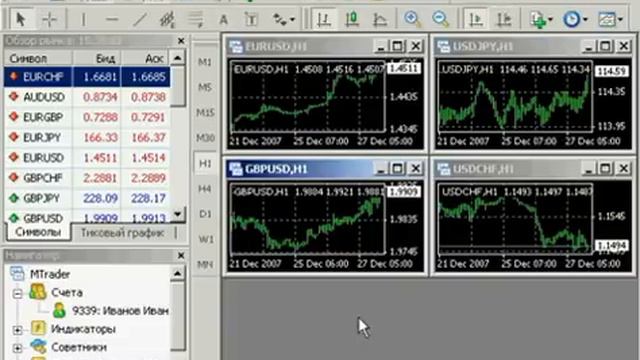Metatrader 4 - Начало работы. Урок 1