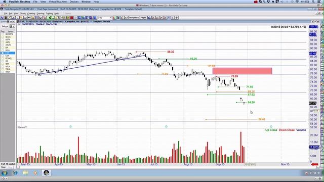 Stay Humble :) Fantastic Trade Results! смотреть онлайн