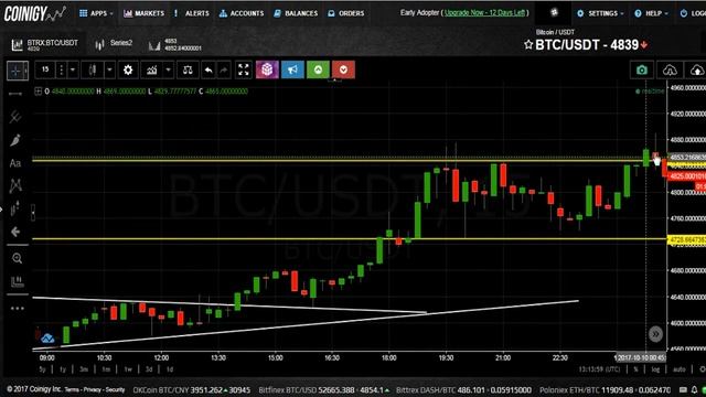 Trend Line With Support & Resistance Level Draw On Crypto Trading Live Draw In Hindi смотреть онлайн