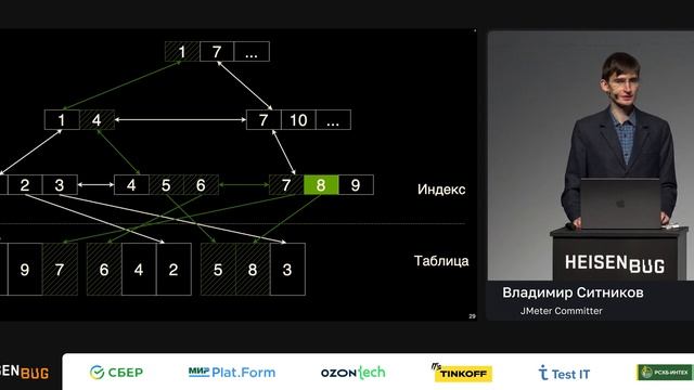 Владимир Ситников — B-tree индексы в базах данных на примере PostgreSQL смотреть онлайн