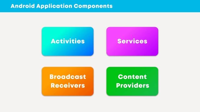Introduction of Android Application Components | Core Components (Activities, Services, Broadcast.. смотреть онлайн