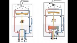 Одноконтурный или двухконтурный газовый котел. Правильный выбор.