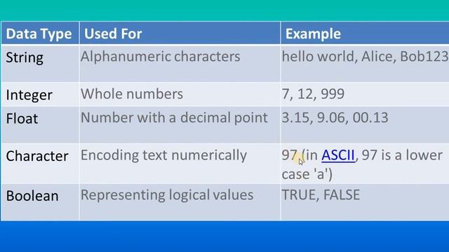 Data Types in JAVA,#10 смотреть онлайн