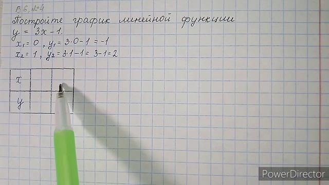 Вариант 6, № 4. Построение графика линейной функции. Пример 2 смотреть онлайн