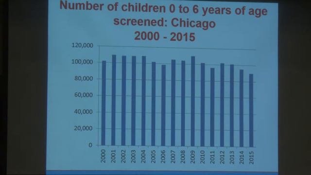 Cort Lohff, M.D., Medical Director for Environmental Health, Chicago Department of Public Health смотреть онлайн