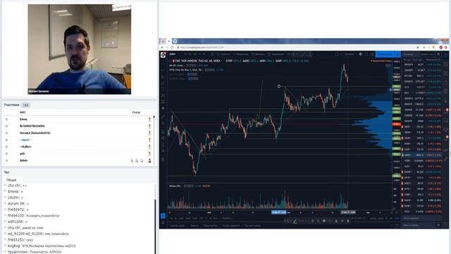 Срочный взгляд на рынок! Торговые идеи на 22.02.2019 смотреть онлайн
