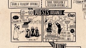 Book of Leviticus Summary: A Complete Animated Overview