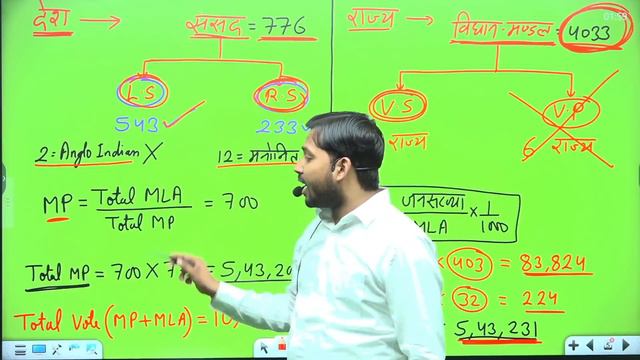 President of India | How Election of President Conduct in India | Droupadi Murmu | Election Process смотреть онлайн