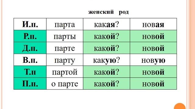 Правописание окончаний имен прилагательных смотреть онлайн