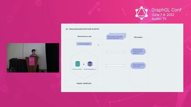 GraphQL Dev Supporting Tools in Meta - Jianfeng Chen, Meta Platform смотреть онлайн
