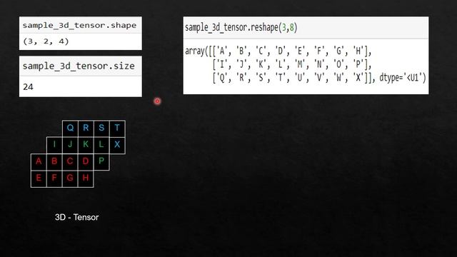 Deep Learning : Discussion on "Reshape" tensor operation смотреть онлайн