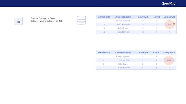 Update When Foreign Key Accepts Nulls смотреть онлайн