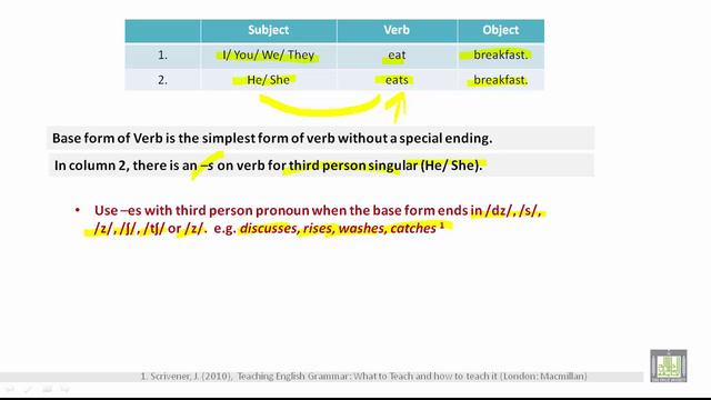 Grammar | U4-L1 | Using Simple Present Statements смотреть онлайн