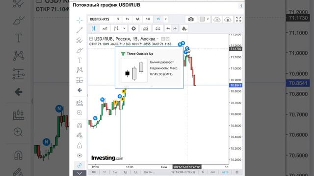 Все что нужно знать про торговые индикаторы смотреть онлайн