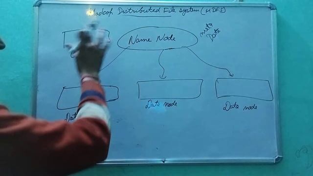 HDFS Detailed Explanation in Hadoop | Hadoop Framework HDFS Explanation | Name node and data node смотреть онлайн
