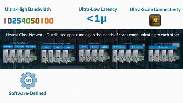 Solarflare’s XtremeScale Network Adapter Architecture смотреть онлайн