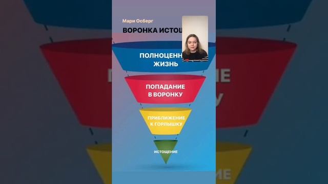 Искусство и Продуктивность