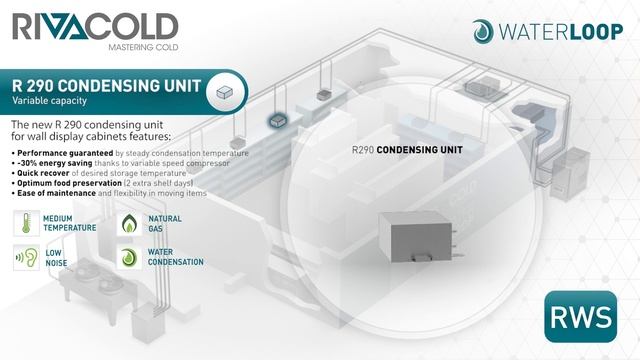 rivacold water loop смотреть онлайн