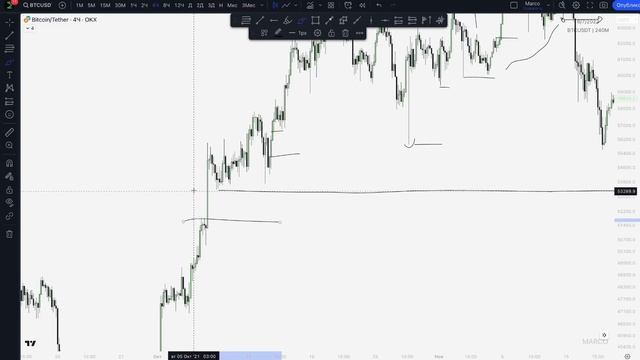 Smart Money - ПОЛНЫЙ КУРС от А до Я | Трейдинг