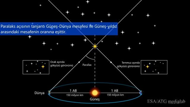 Paralaks Yöntemi ile Astronomik Uzaklıkların Hesaplanması смотреть онлайн
