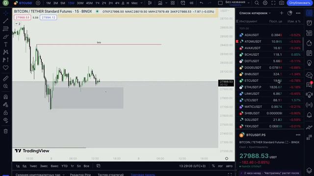 Обзор BTC перед заседанием ФРС! 2.05.23