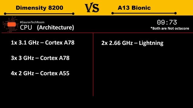 Dimensity 8200 Vs A13 Bionic | Which is Better?? | Apple A13 Bionic Vs Dimensity 8200 смотреть онлайн