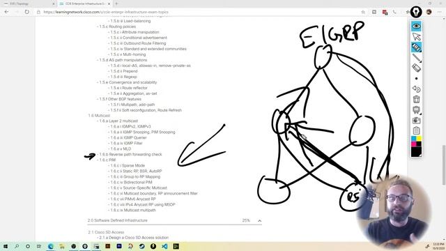 OSPF EIGRP IS-IS Study Group | CCIE Sessions смотреть онлайн