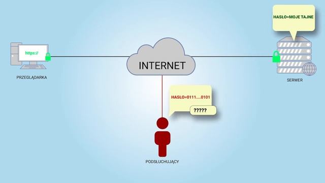 Protokół HTTPS смотреть онлайн