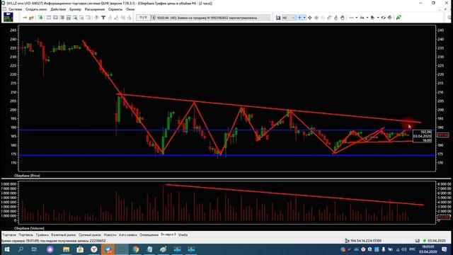 Разбор "Сбербанк" "АФК Система" "МТС" смотреть онлайн
