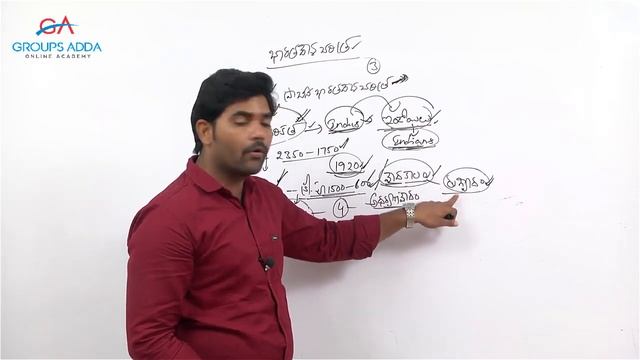 Indian History ll Grama Sachivalayam ll Online Classes ll смотреть онлайн