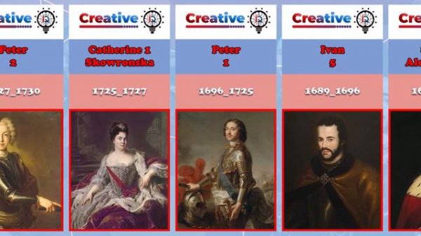 History with Timeline of Rulers of Russia История Правители Россий.History of Russia.Soviet Union