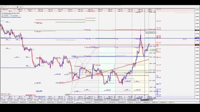 Обзор рынка форекс 22.12. 2020 смотреть онлайн