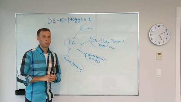 DATALEARN МОДУЛЬ 1-4: MINDMAP ИНЖЕНЕРА ДАННЫХ / КУРС DATA ENGINEER