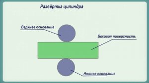Геометрия 10 класс Цилиндр