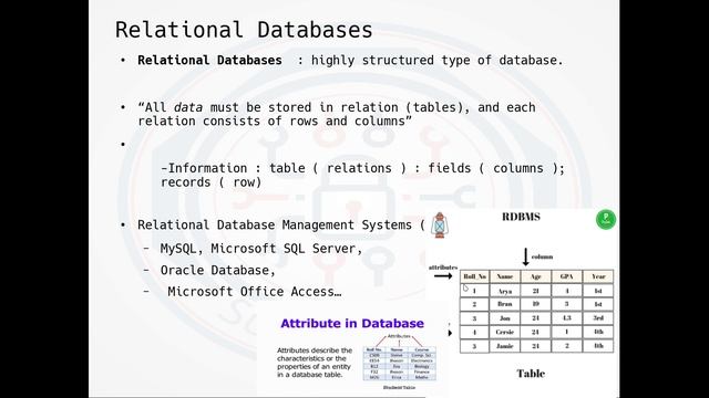 Fundamentals of IT #14 Part 1 Lan mooy Database? | Wolof смотреть онлайн