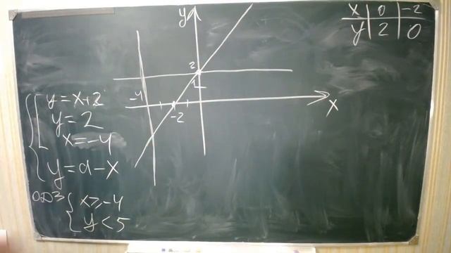 ЕГЭ 2018. Задача на параметры. Найдите все значения "a"... смотреть онлайн