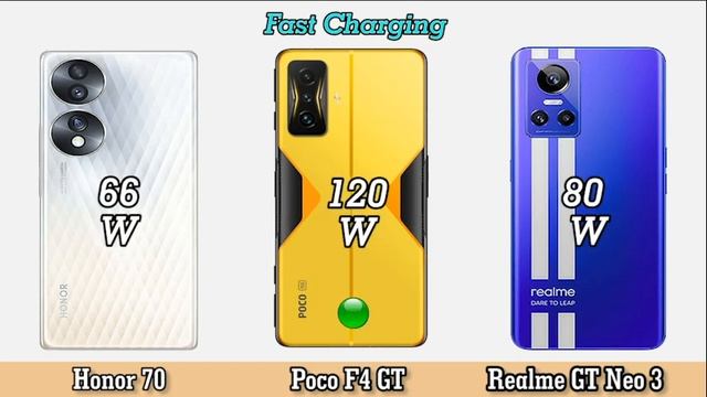 HONOR 70 VS POCO F4 GT VS REALME GT NEO 3 смотреть онлайн