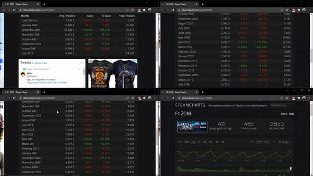 Les statistiques des jeux F1 смотреть онлайн