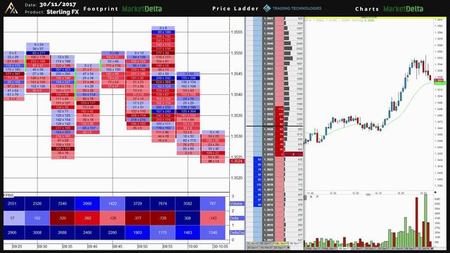 65. Drill 1A Key Auction Reversal – GBP – 30.11.17 смотреть онлайн