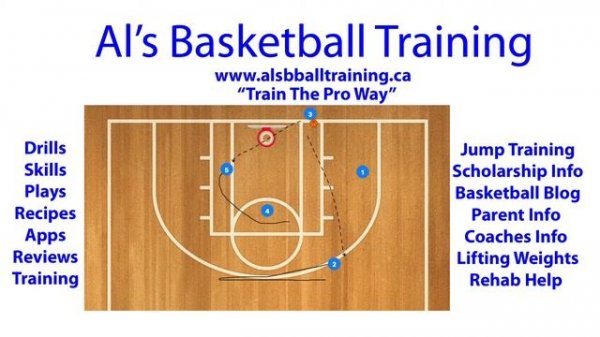 Triangle and 1 Baseline Inbounds Play | Simple Baseline Inbound Play