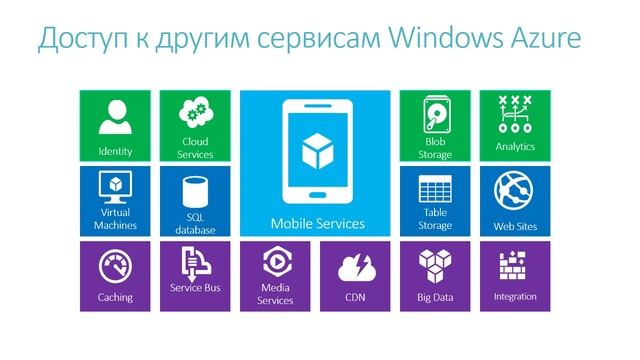 AzureRusTV, выпуск №18 - Коммерческая доступность Windows Azure Mobile Services смотреть онлайн