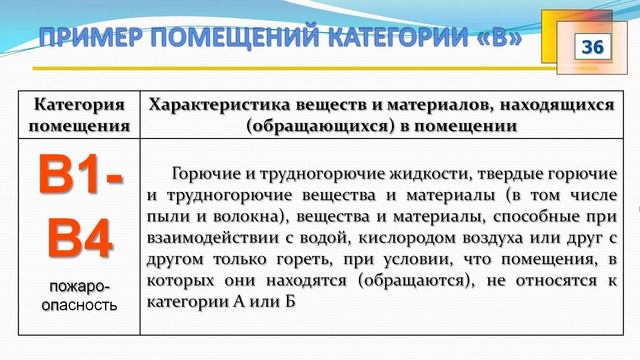 Нормы обеспечения учреждений средствами пожаротушения смотреть онлайн