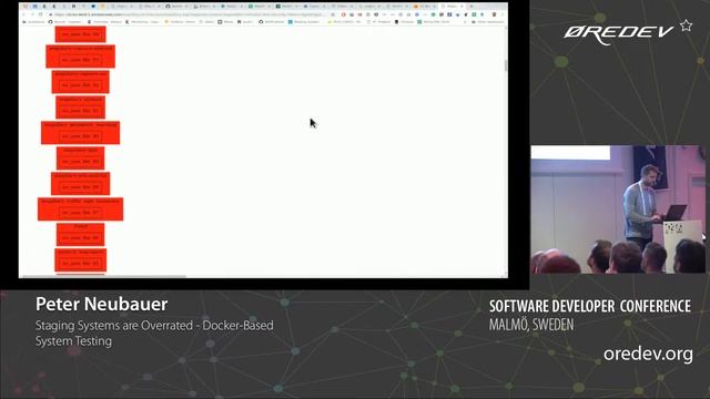 Peter Neubauer - Staging Systems are Overrated - Docker Based System Testing | Øredev 2018 смотреть онлайн