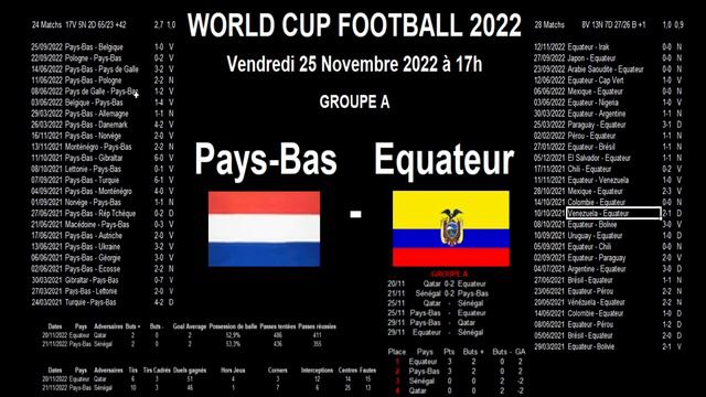 Pays Bas - Equateur : analyse, stats et pronostics, World cup Football 2022 смотреть онлайн